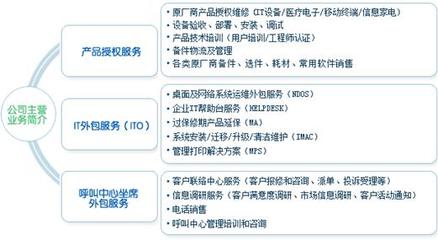北京華譽維誠技術服務