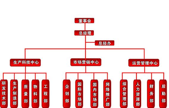 湖南威普訊通信科技
