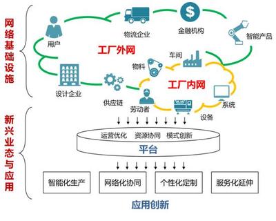 大力推進工業互聯網建設 賦能制造業轉型升級——專訪余曉暉